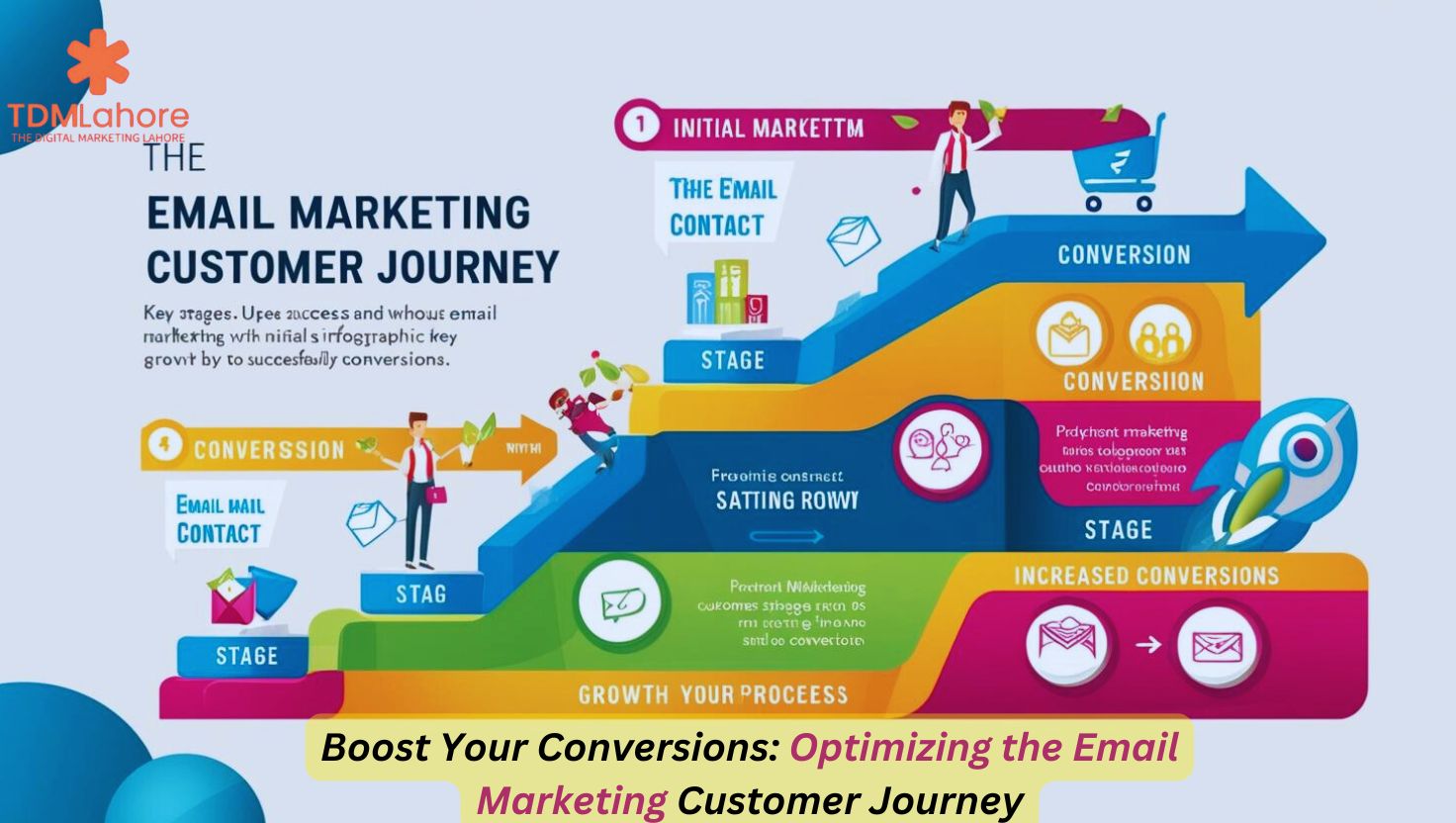 Boost Your Conversions: Optimizing the Email Marketing Customer Journey with TDM Lahore Digital Matketing Agency