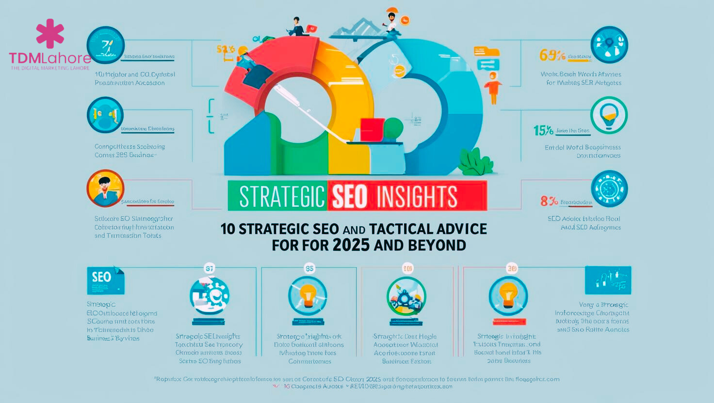 10 Strategic SEO Insights & Tactical Advice for 2025 and Beyond