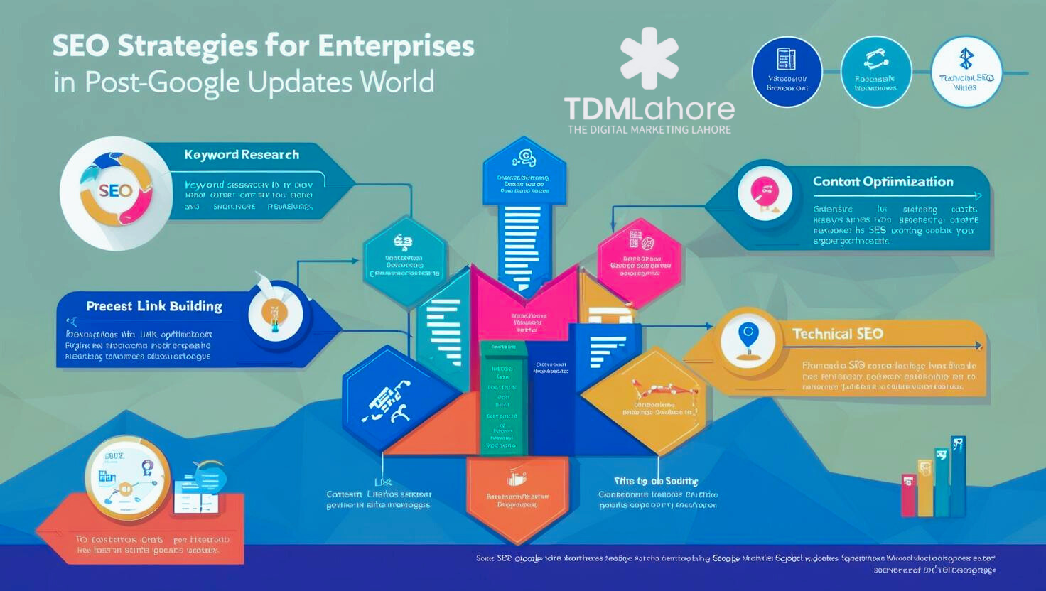 TDM Lahore SEO Strategies for Enterprises in a Post-Google Updates World